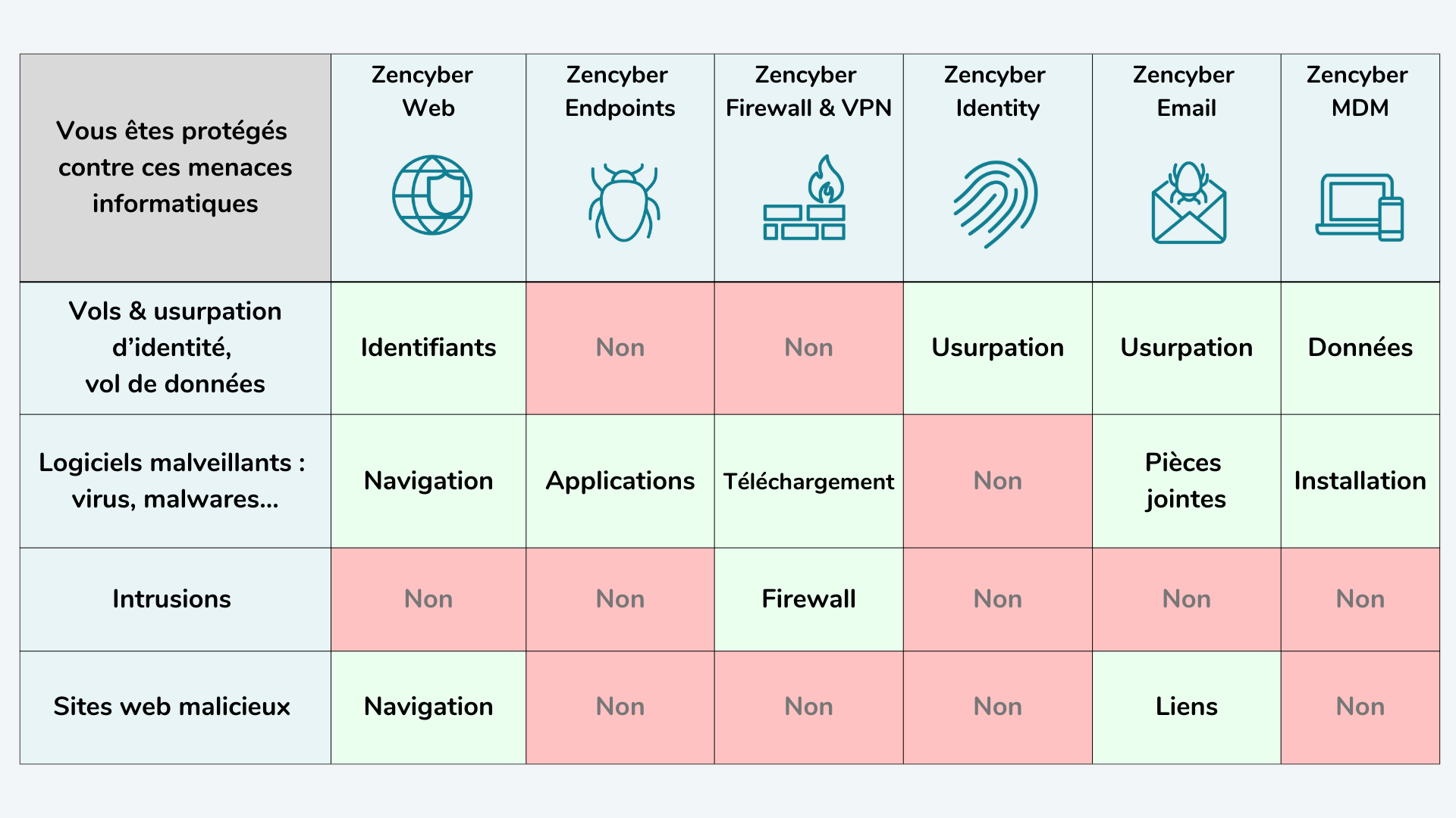 Tableau Zencyber